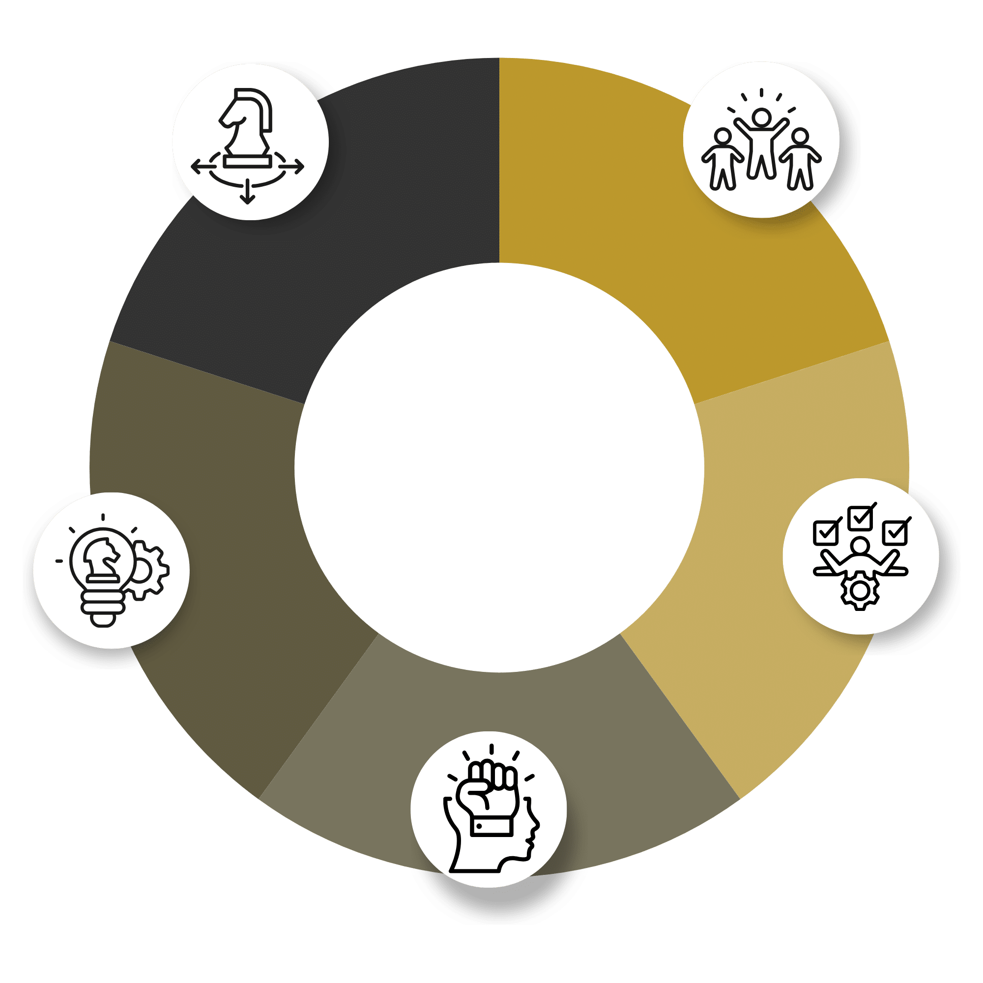 Leadership in Uncertain Times | Management Centre Europe